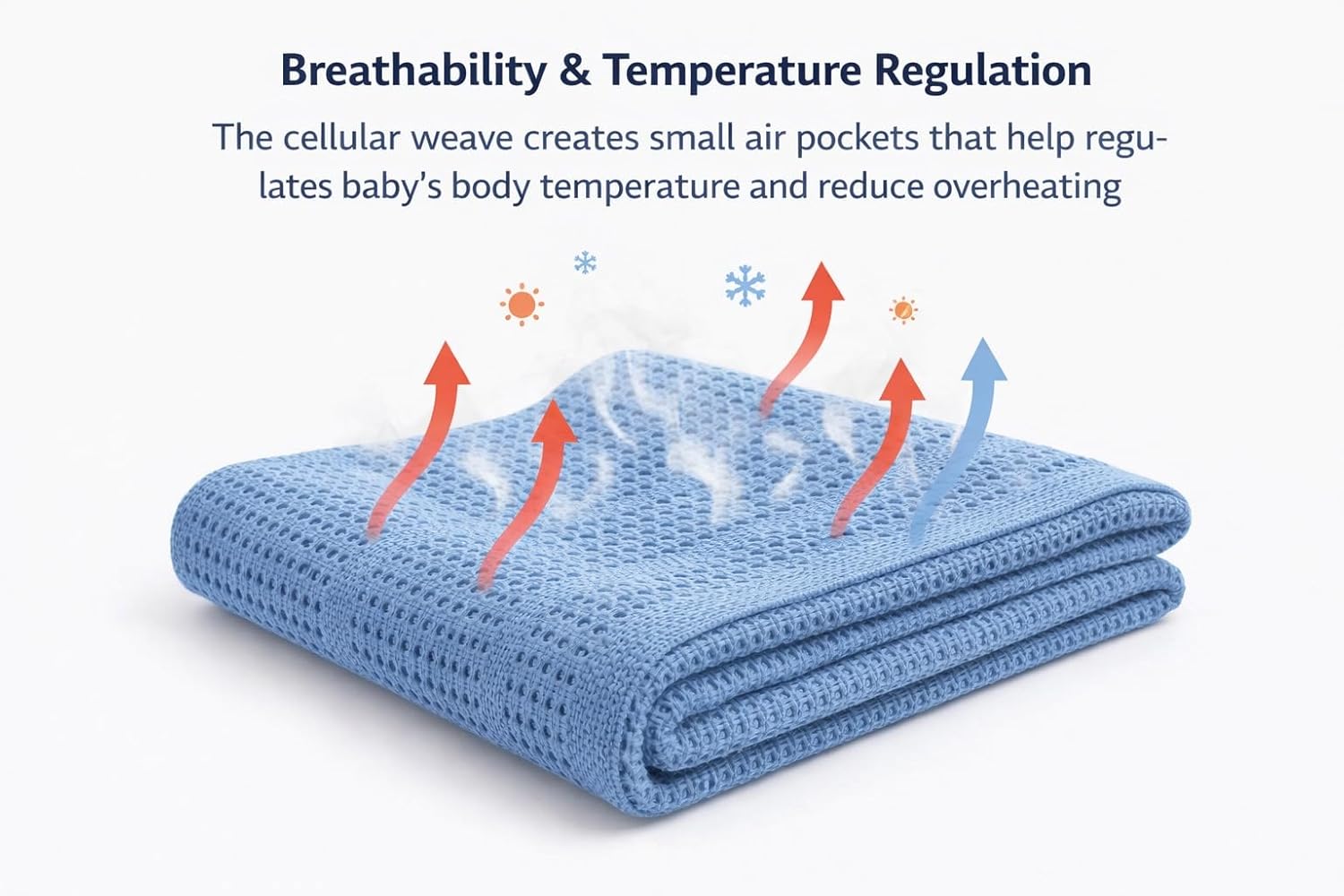 Cellular Baby Blanket 90x70 cm, Safe Nights, Organic 100% Cotton, Pack of 2, Breathable Newborn Blanket, Soft Nursery, Baby Bedding (Blue)