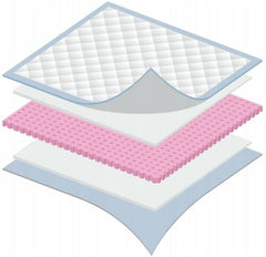 Baby Disposable Changing Mats Under pads Bed Cot Waterproof 60 x 40cm 15 sheets - MyHappy Baby